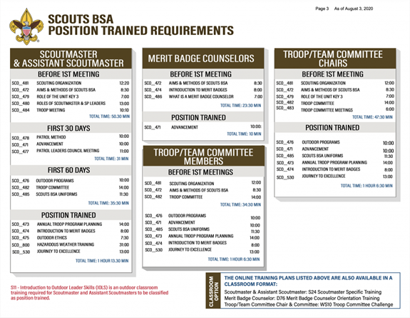 Position-Specific chart