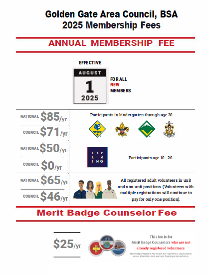 2025 Membership Fees
