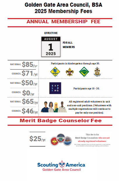2025 Membership Fees