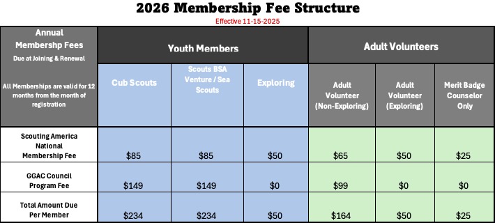 GGAC Feed Structure 2025-11-15